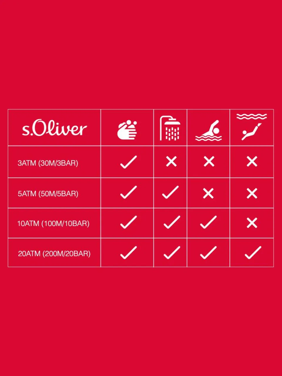 s.Oliver Uhren<Damen Quarzuhr blau uni